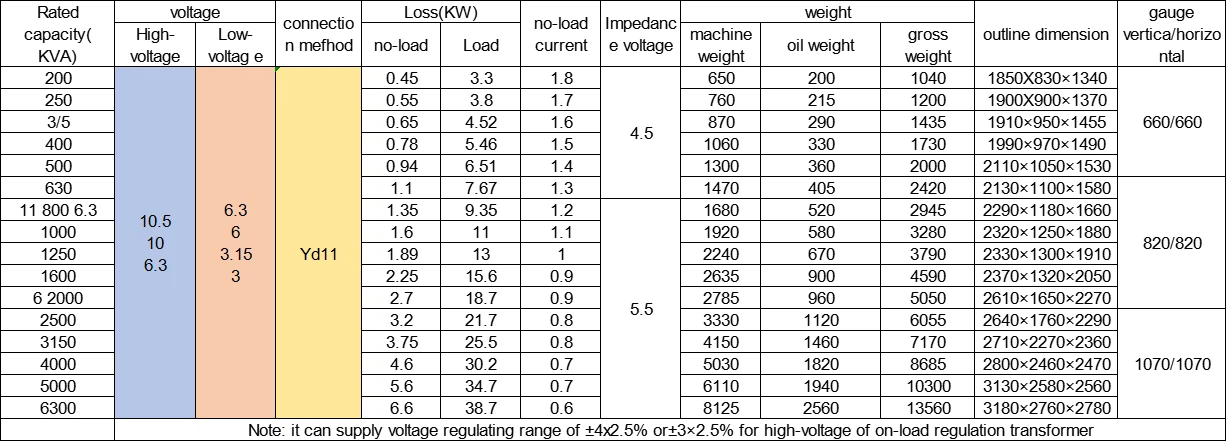 Technical Parameters Technical Parameters
